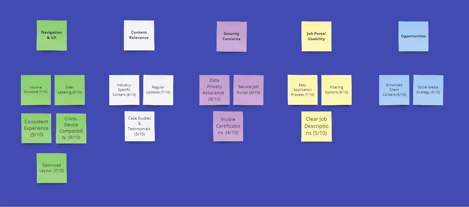 OCS Services Affinity Diagram