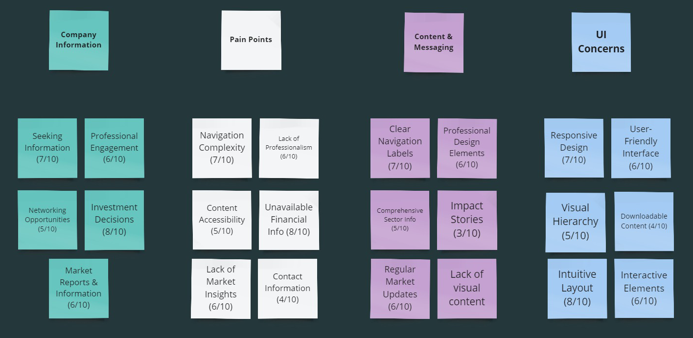 Planet Corporate Website - Affinity Diagram